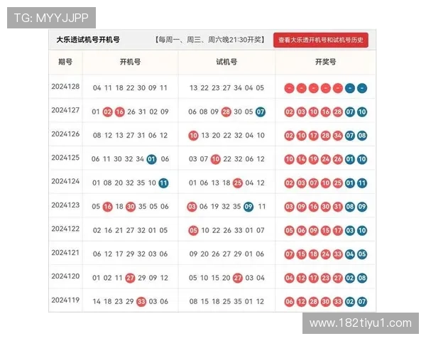 超级大东透最新开奖结果震撼揭晓